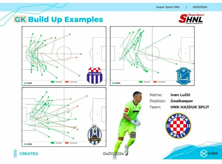 xfb Analytics Gk Build up examples