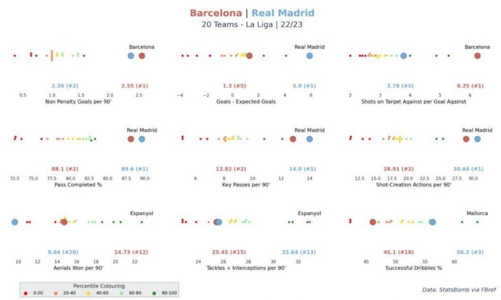 Graph-Team-analyst-Soccer- 