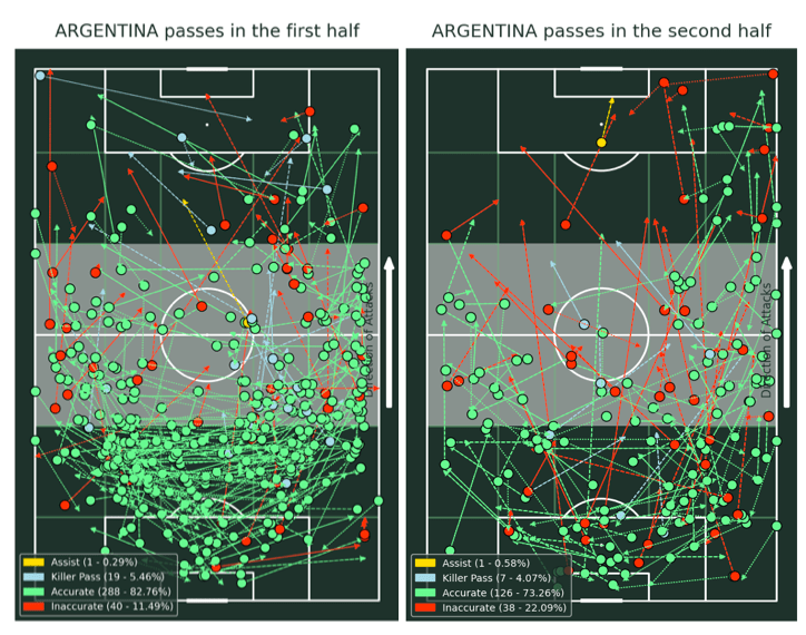 Argentina Advances to Copa America 2024 Final with Clinical Win Over Canada