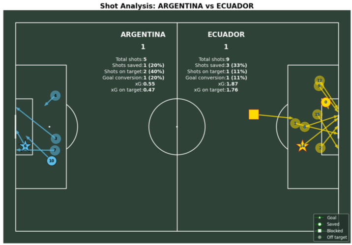 Argentina Triumphs Over Ecuador in Dramatic Copa America 2024 Quarterfinals