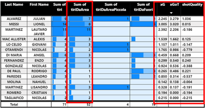 Argentina efficiency in the box