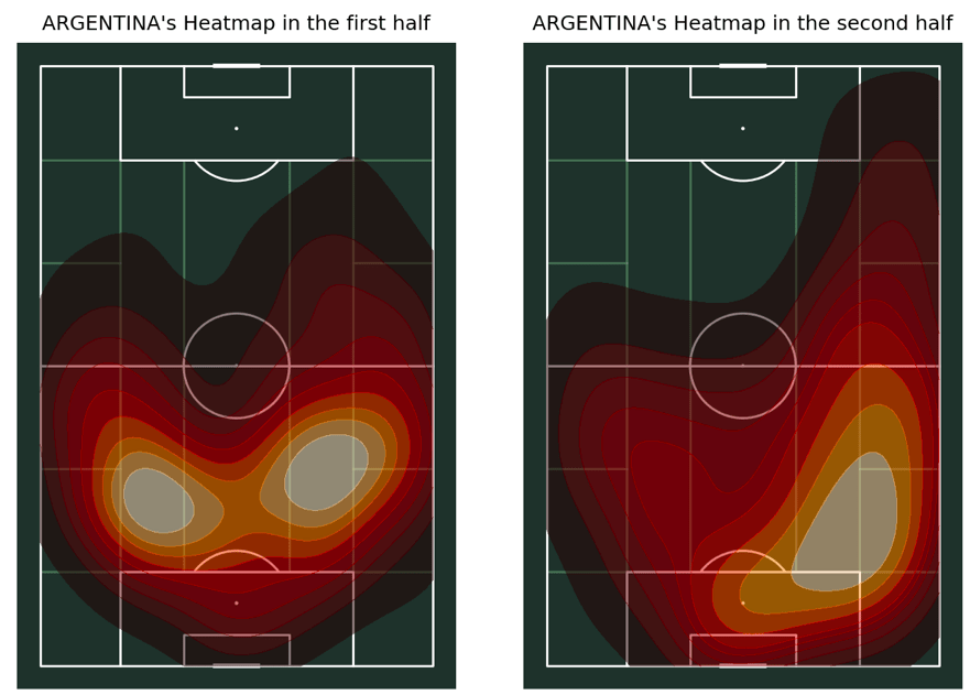 Argentina