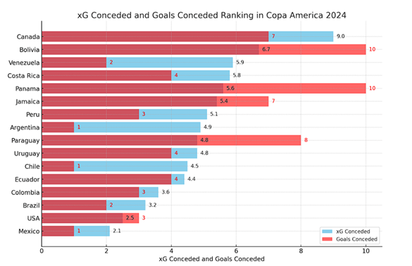 Argentina’s Tactical Mastery