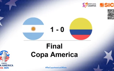 Copa America 2024: Argentina vs. Colombia