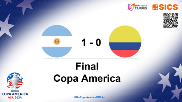 Copa America 2024: Argentina vs. Colombia