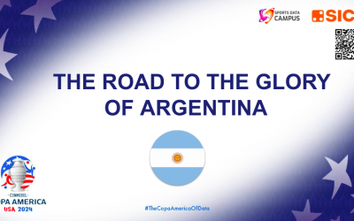 Lionel Messi’s Spectacular Start in Copa America 2024: A Masterclass in Playmaking and Precision