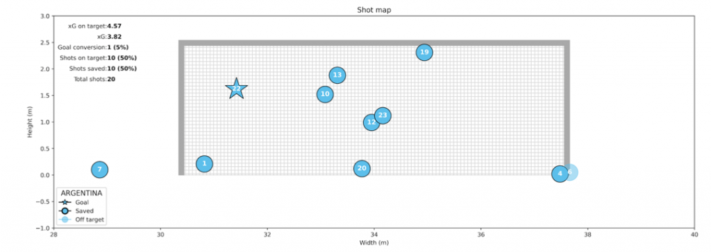 Short Analysis