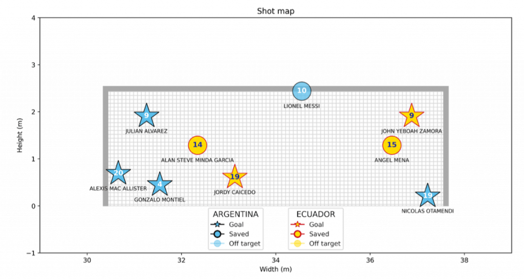 short map