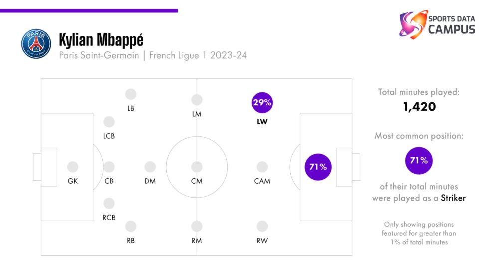 mbappé. regate & pases progresivos