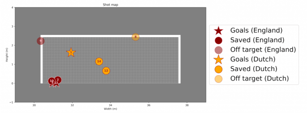 England Vs Netherlands 1