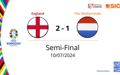 Euro 2024: England Vs Netherlands