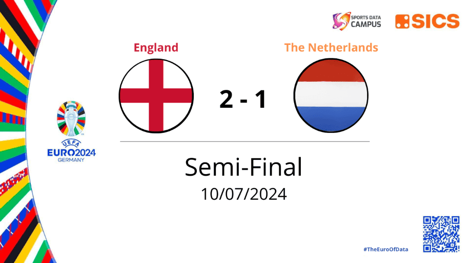 Euro 2024: England Vs Netherlands
