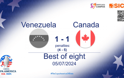 Copa America 2024: Canada triumphs penalty shootout against Venezuela