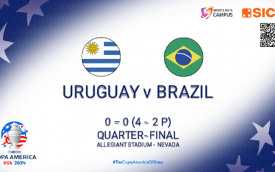 Uruguay Vs. Brazil, Bielsa’s Army Gets Past Brazil To Qualify For The Quarter Finals!