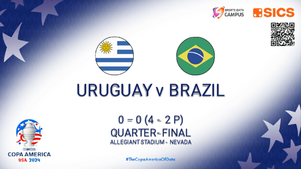 Copa America 2024: Uruguay Vs. Brazil, Bielsa’s Army Gets Past Brazil To Qualify For The Quarter Finals!
