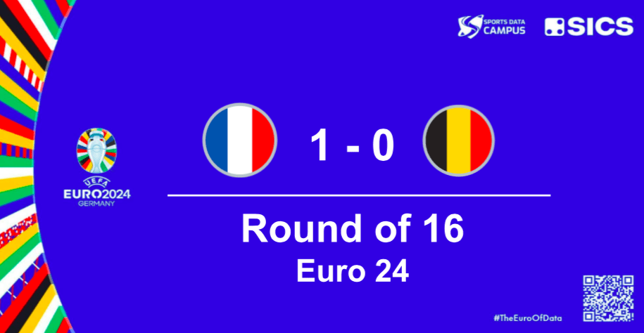 Euro 2024: France is officially a quarterfinalist