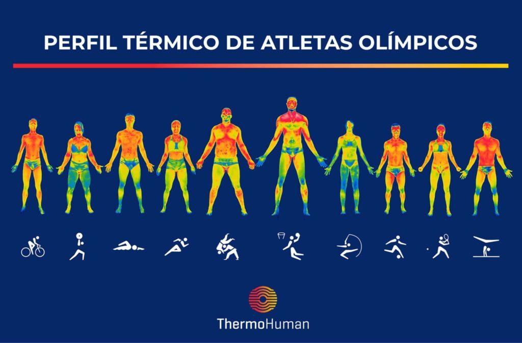 ThermoHuman graphic showing thermal profiles of Olympic athletes across different sports